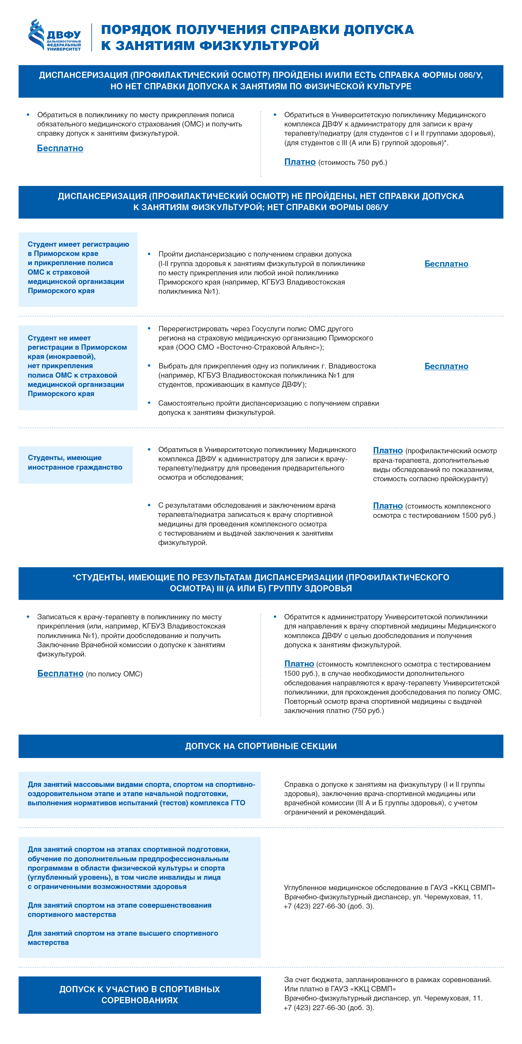 Как получить справку для допуска на занятия по физической культуре?  Инструкция для студентов ДВФУ